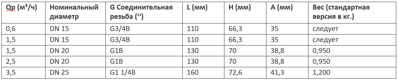 ENGELMANN SensoStar U DN 20 Счетчики воды и тепла #2